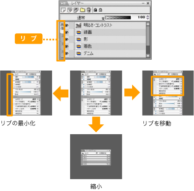 リブ機能