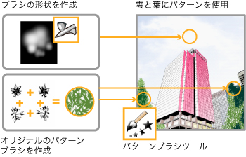 パターンブラシ